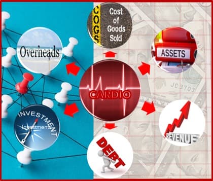 CASHFLOW MANAGEMENT–A CARDIO WORKOUT