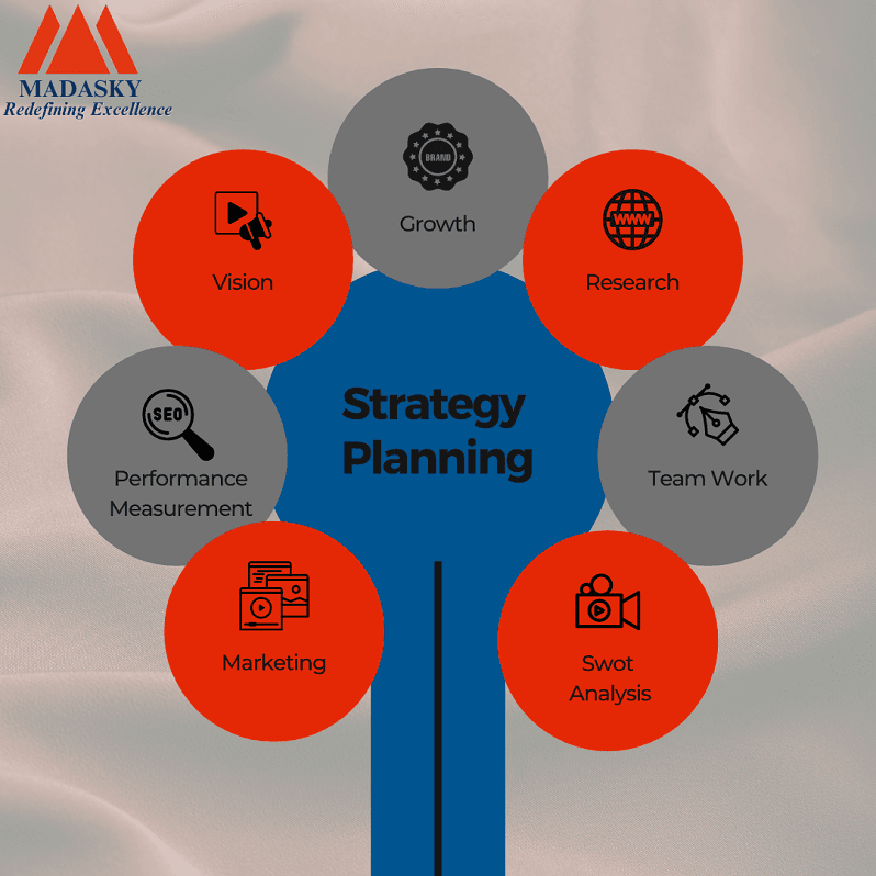 MADASKY Consulting-Driving Manufacturing Excellence Through Strategic Planning