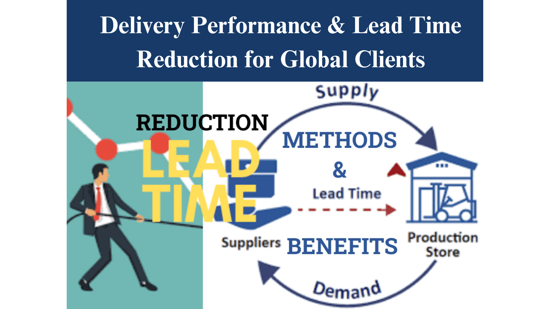 Case Study: How Madasky Consulting Transformed Delivery Performance & Lead Time Reduction for Global Clients