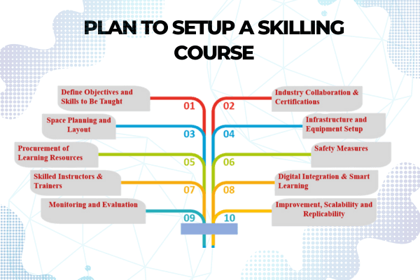 Why skilling matters