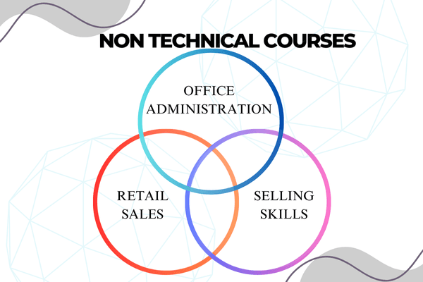 Our Skilling Solutions