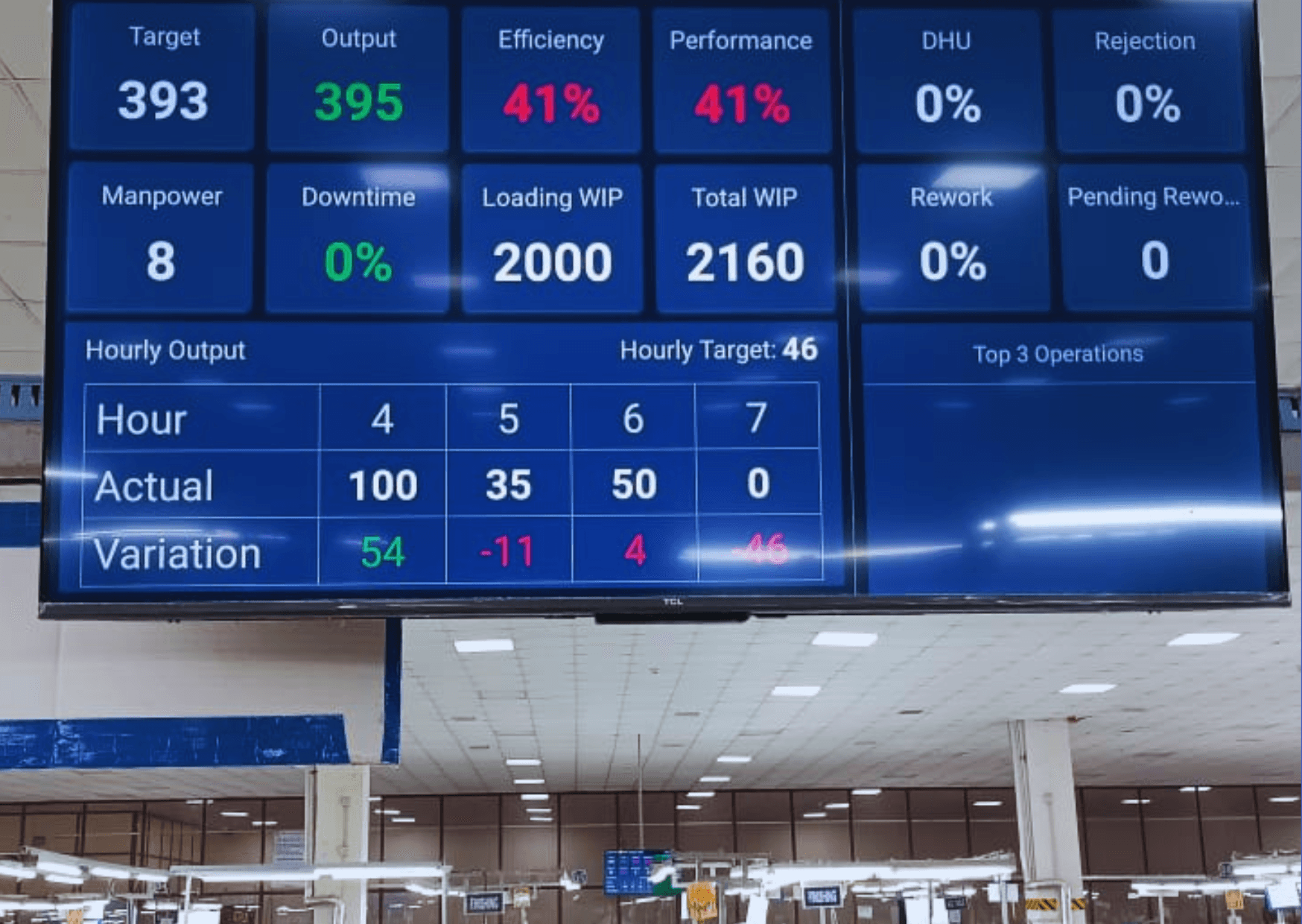 challanges faced by non digitalise company