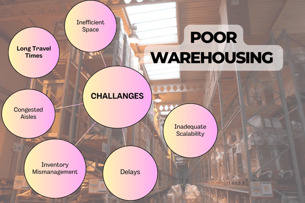 Challenges of Poor Warehouse Design
