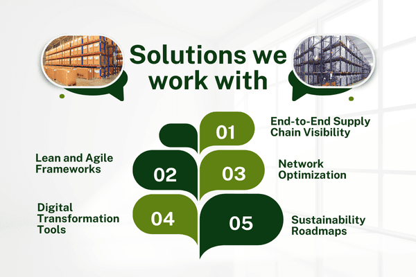 Frameworks and Solutions We Work With