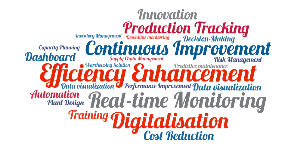 Optimising Production Efficiency And Introducing A New Product Line