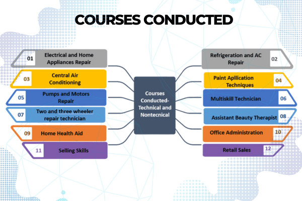 Industries We Serve